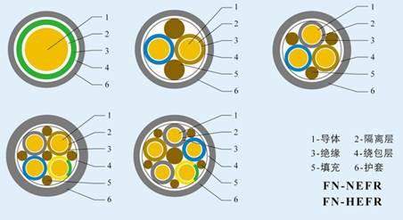 风力发电用耐扭曲软电缆 
