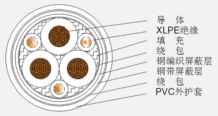 变频器专用电力电缆