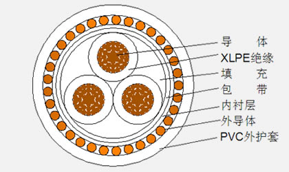 同心导体电力电缆